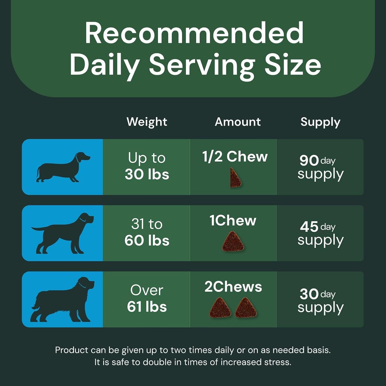 Veterinary Strength Calm & Confident Chews - Stress Supplement for Pets - Supports Brain Function for Cats & Dogs - with L-Theanine, Thiamine & More - 60 Count