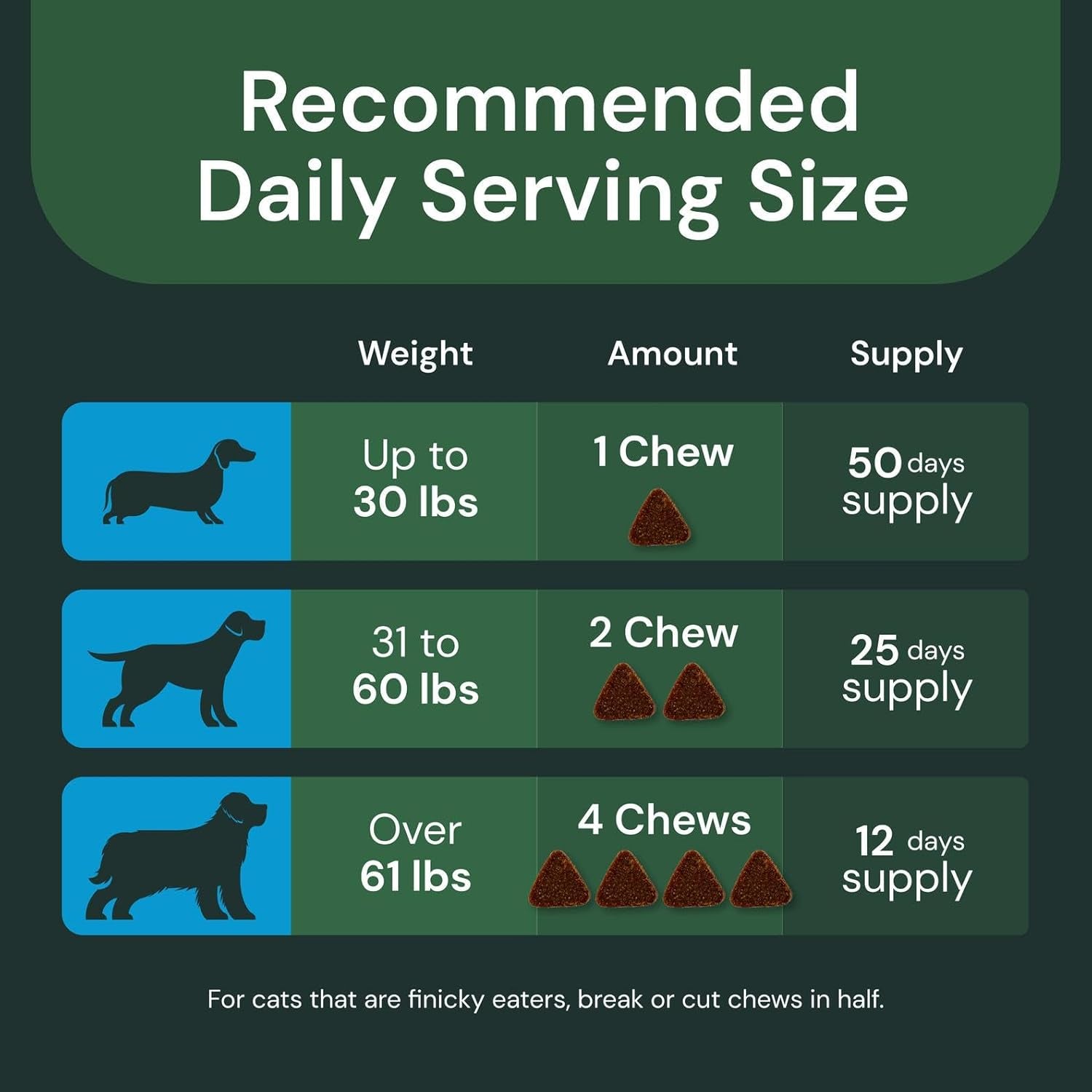 Veterinary Strength DMG Immunity Health Chews - Immune System Support for Dogs & Cats - Liver Aid - Antioxidant Support for Pets - Chicken Flavor - 50 Count